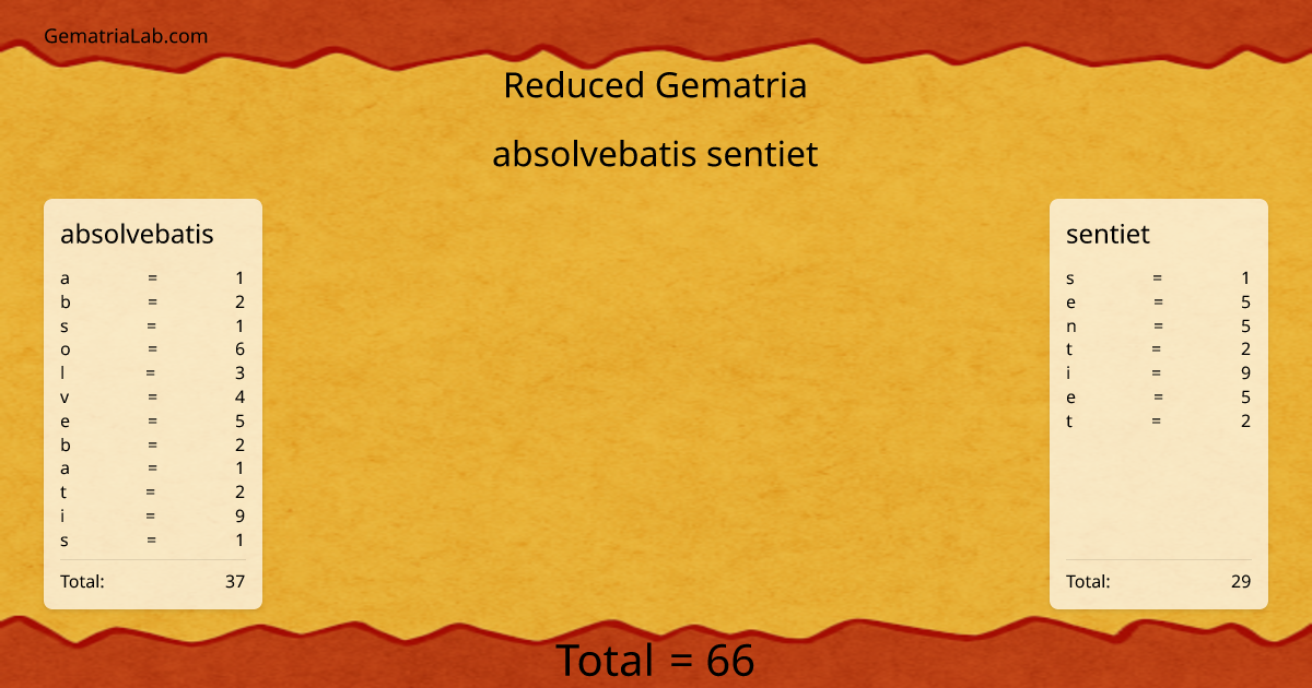 absolvebatis sentiet in reduced Gematria